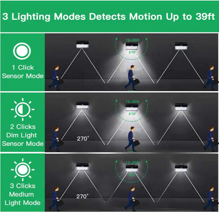 Solar LED Outdoor Motion Sensor Wall Light for Garden