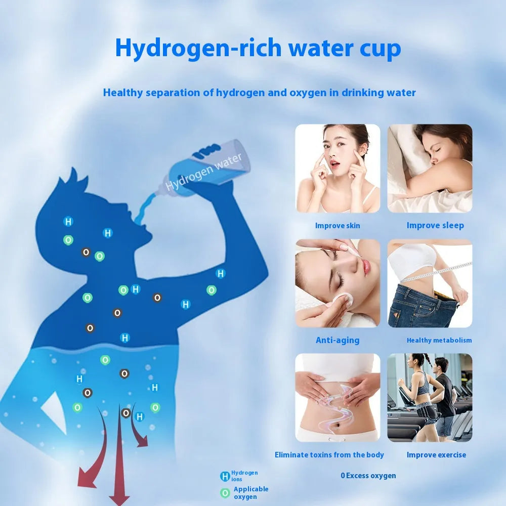 SPE Quantum Hydrogen-Rich Water Cup