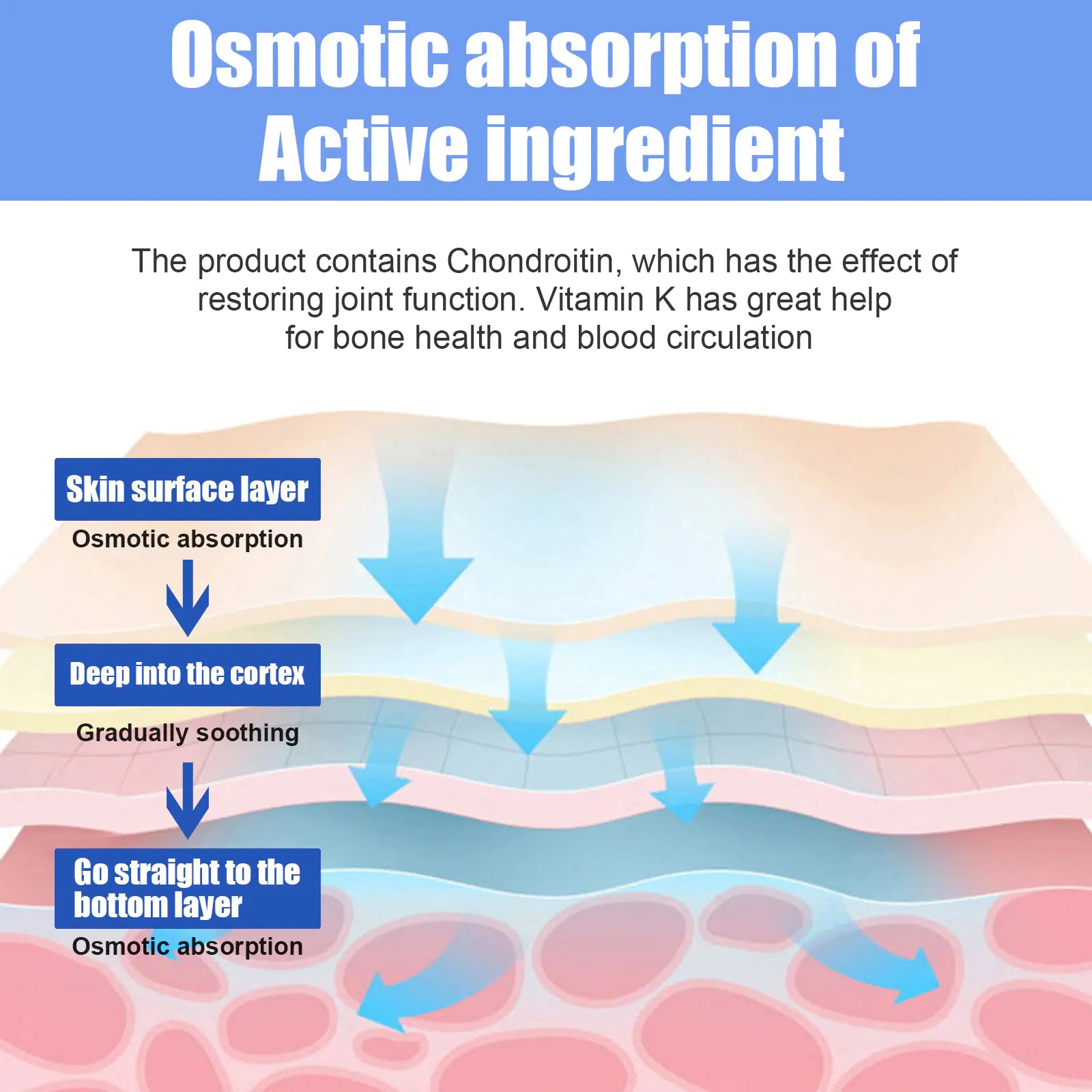 South Moon Joint Repair Spray for Pain Relief