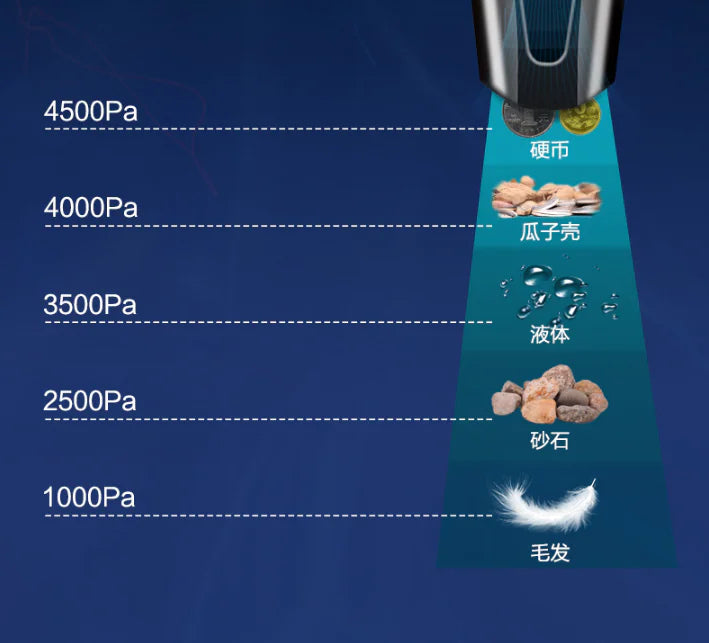 Mini Wet/Dry Car Vacuum Cleaner with 4500Pa Suction